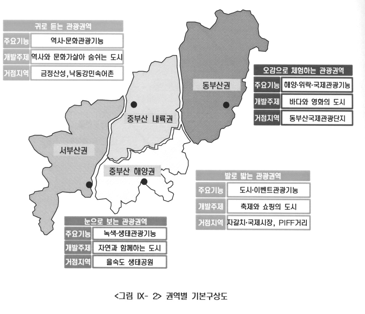 권역별 기본구상도 입니다.
